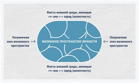 Эволюция психологии Курта