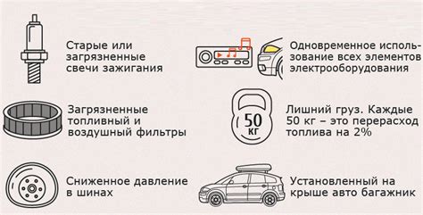 Экономия топлива и расход