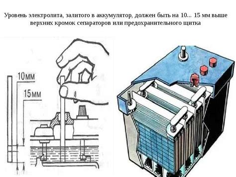 Электролит в щелочный аккумулятор