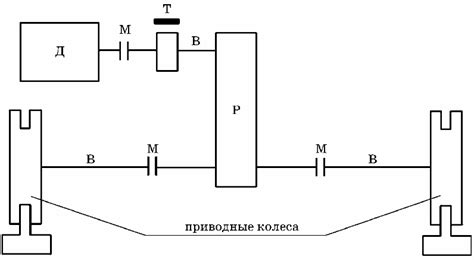Электроника и механизм