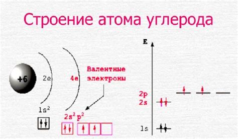 Электронное распределение и его роль