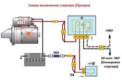 Этапы правильного подключения