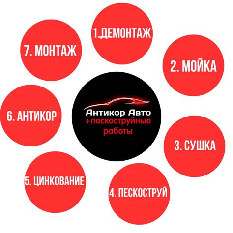 Этапы правильной настройки кораблика