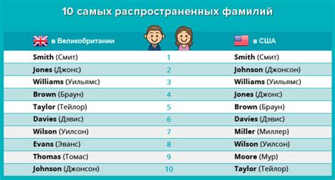  Фамилии на "-вич" и "-евич"