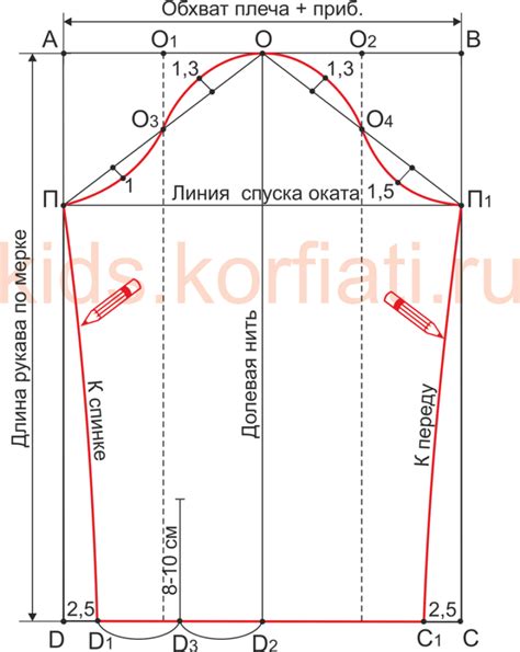 Базовые сведения о ширине рукава