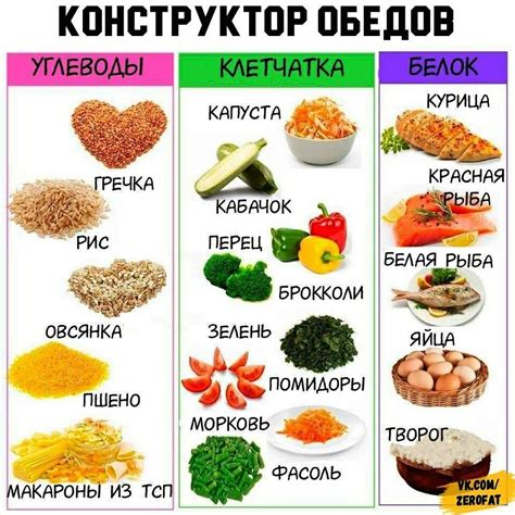 Белок и клетчатка: