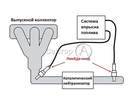 Важность правильной установки датчика кислорода