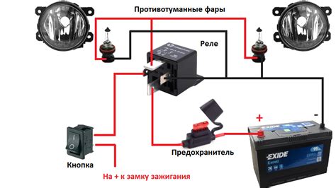Важность проверки реле противотуманных фар