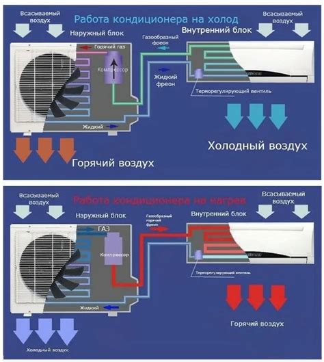 Включение сплит бирюса на тепло
