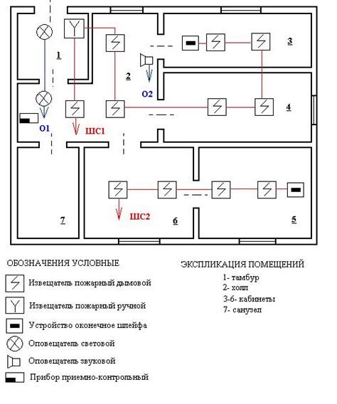 Влияние пара на работу пожарной сигнализации: факты и разъяснения
