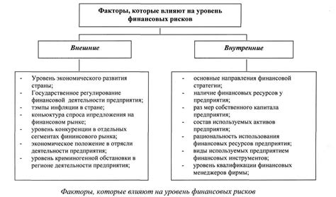 Внешние факторы и необходимость замены