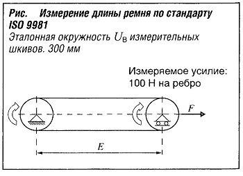 Измерение длины ремня ГРМ
