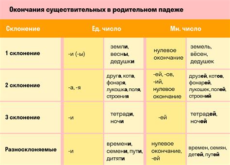 Исключения в склонении фамилии Калита в женском роде