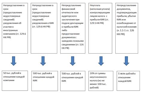 Какие санкции могут быть применены