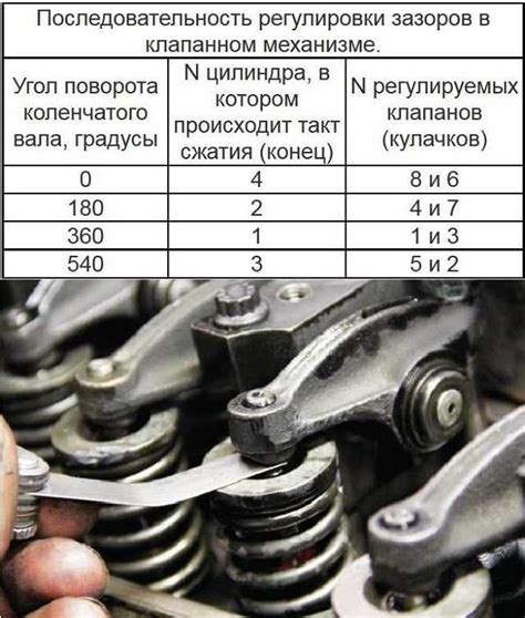 Как определить загибание клапанов на Нива 21214