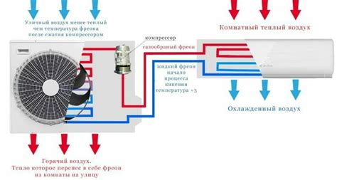 Как подключить сплит бирюса на тепло