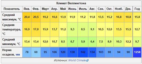 Климат и погодные условия