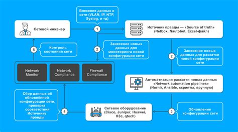 Методы проверки