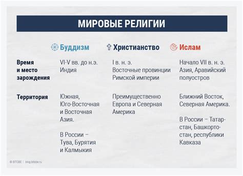Мировые воззрения на ранние отношения