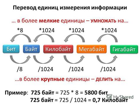 Насколько безопасен перевод гигабайт на Мегафоне