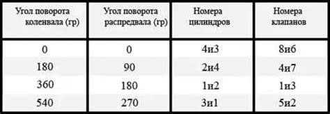 Особенности ремонта и замены клапанов на Нива 21214
