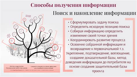Официальные способы получения информации