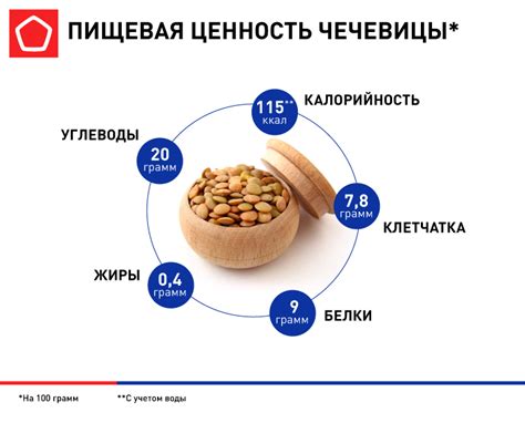Питательность чечевицы: