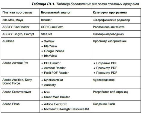 Платные и бесплатные способы перевода гигабайт Мегафону