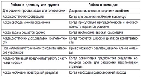 Положительные аспекты