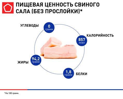Польза сала с молоком