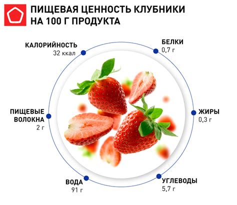 Польза спанбонда для клубники