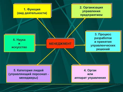 Понятие и идея задачи