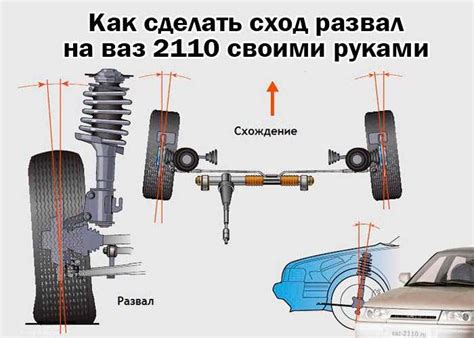 Пошаговая инструкция выполнения развал-схождения
