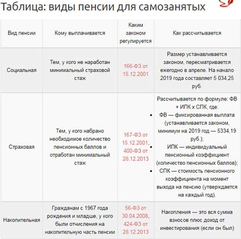 Правила отчисления за опоздания