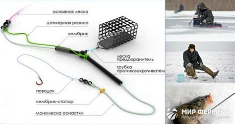 Правильный выбор снастей