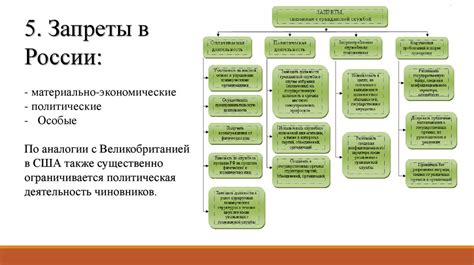 Правовой статус и ограничения