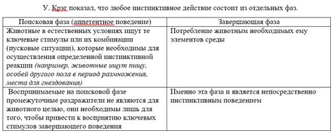 Природные инстинкты и адреналин