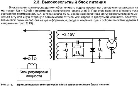 Проверка мощности микроволновки с использованием рецептов