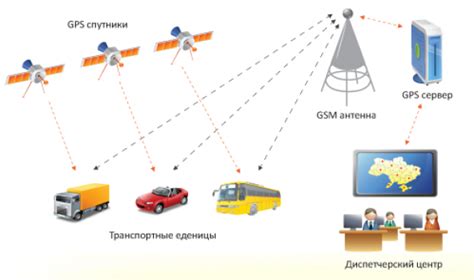 Проверка GPS и других датчиков