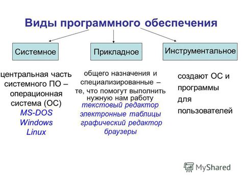 Проверьте работу презентационного программного обеспечения
