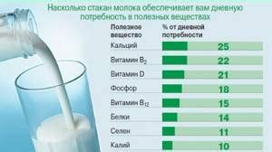 Противопоказания употребления сала с молоком