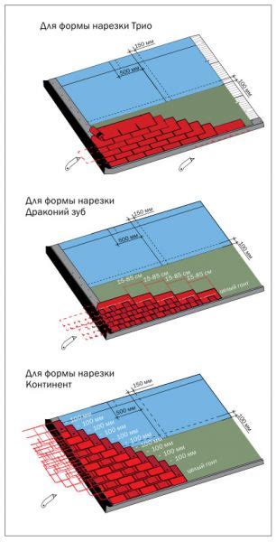Профилактика и уход за гибкой черепицей