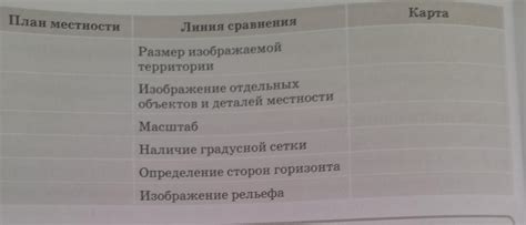 Размер собственности и наличие огороженной территории