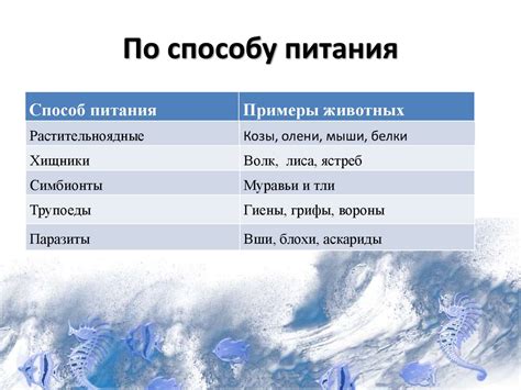 Рыба и пищеварение