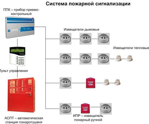 Установка и настройка пожарной сигнализации от IQOS