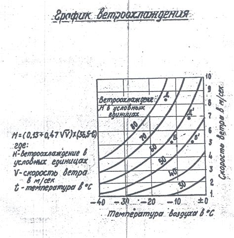 Установка подходящего влажностного режима