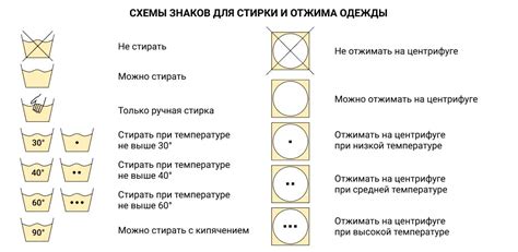 Уход и стирка для изделий с измененным рукавом