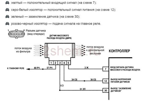 Что делать, если обнаружена неисправность датчика ДМРВ УАЗ