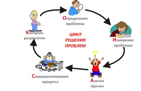 Шаг 3: Диагностика и решение проблемы