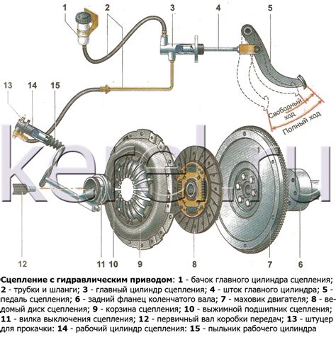 Шаг 6: Регулировка механизма сцепления